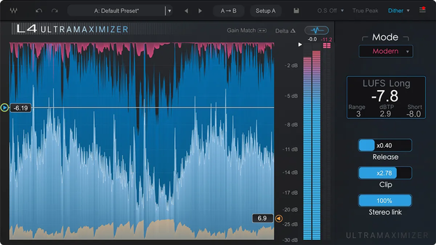 L4 Ultramaximizer – Limiter by Waves